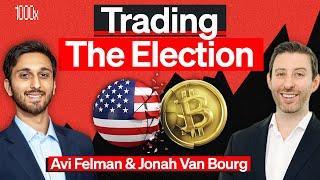 Trading Crypto's Election Year | 1000x