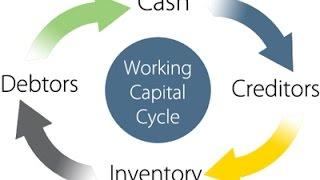 What is Working Capital?