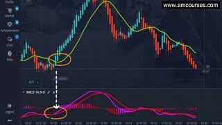 BEST 30-SECOND TRADING STRATEGY | Binary options trading | Pocket option 