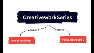 How To Create a Creative Work Series (CreativeWorkSeries) Schema Markup