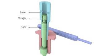 Fuel injection pump animation