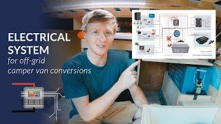 Camper Van Electrical System - Comprehensive Look!