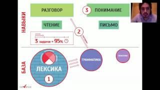 Как увеличить скорость и эффективность изучения иностранного языка  Николай Ягодкин