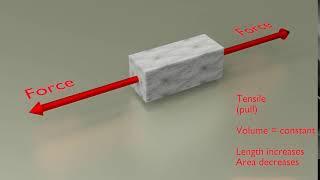 Tensile force animation  #tensile #stress #direction #animation