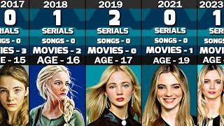 Freya Allan Evolution ( 2017 - 2023 )