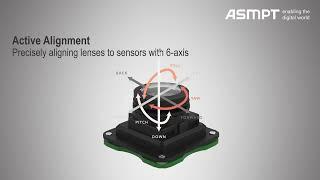 ASMPT Active Alignment for ADAS Cameras