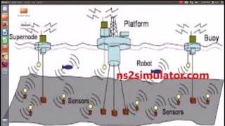 Underwater Sensor Network Projects using Ns2 Simulation Projects