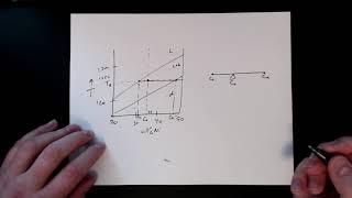 MSE 201 S21 Lecture 33 - Module 3 - Lever Rule