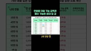연봉별 대출 가능 금액과 최대 집 값