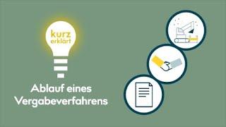 Ablauf eines Vergabeverfahrens - Kurz erklärt #9 | B_I MEDIEN