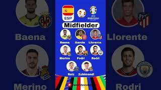 Spain squad for EURO 2024 #football #euro2024