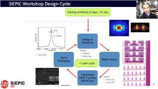 SiEPICfab: the Canadian silicon photonics rapid-prototyping foundry for integrated optics & quantum