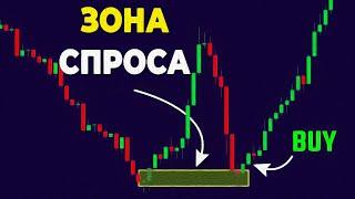 Спрос и Предложение - самый точный индикатор на TradingView. Supply & Demand