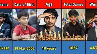 Gukesh D Lifestyle | Income, House, Age, Education, Cars, Family, Biography & Net Worth, Chess 2024