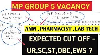 MP GROUP 5 VACANCY 2024 - EXPECTED CUT OFF - ANM , PHARMACIST , LAB TECH - MP GROUP 5 VACANCY 2025