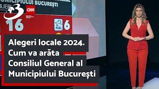 Alegeri locale 2024. Cum va arăta Consiliul General al Municipiului București