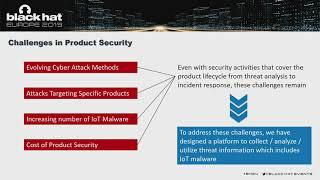 Understanding the IoT Threat Landscape