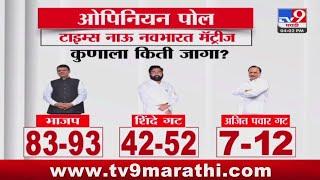 Maharashtra politics | ओपिनियन पोलनुसार महायुती आणि मविआत कांटे की टक्कर : #tv9D