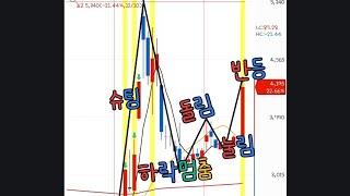 250114.키움증권 캐치 자동매매 실전편 (급등주 눌림단타)