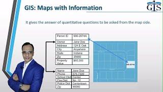 Geographic Information System (GIS) (Course: ArcGIS Level 1. Lect: 3) | What is GIS | Desktop GIS |