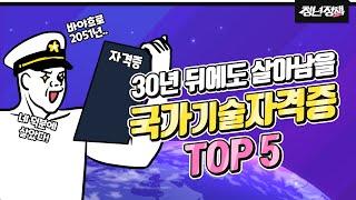 30년 뒤에도 거뜬히 살아남을 국가자격증 TOP5