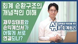 [강의] 회계 순환구조의 개념적 이해 : 재무상태표와 손익계산서의 연결고리 [쉬운회계원리 5강]