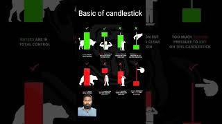 Candlestick Basics: Understand the Power of Chart Patterns | Sharemarket | #shorts #trading