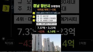 양산시 아파트 45% 폭락 TOP5. 경남 4월 순위 매매 실거래가 시세 조회 분양가 가격 #양산대방노블랜드 #급매