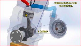 3D  SOBREALIMENTAR un MOTOR // Turbo vs Supercharger - Roots  -  Tornillo - Centrifugo - Nitro 