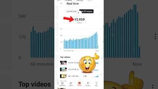 How To Grow New YouTube Channel  | how to grow youtube channel‼️#youtubegrowth #shorts