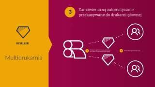 iwarePRINT: Moduł Reseller