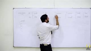 Anagrams - Amit Bansal (Smart Interviews)