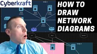 How to Draw a Network Diagram with Draw io