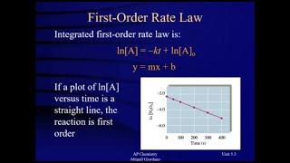 Unit 5.3 - Changes in Concentration Over Time