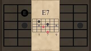 E Dominant 7th Chords | Drop 3 Voicings #guitarlesson #guitarchords