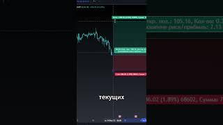 Почему выбивает стоп лосс