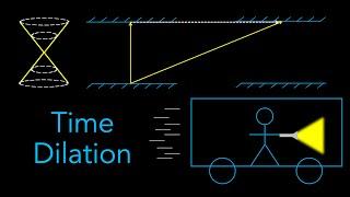 Time Dilation and Length Contraction | Special Relativity