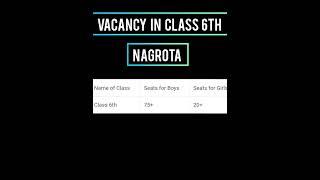 sainik school NAGROTA class 6th vacancy and expected cutoff marks