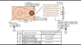 Calculating MMB per figure 7-22 from ASME Y14.5-2018