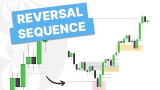 Reversal Sequence (TTRS) - How To Blend PD Arrays