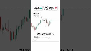 매수하겠어요? 매도하겠어요? : 가격 패턴 따라가기 피보나치