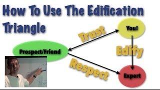 How To Use The Edification Triangle in Network Marketing