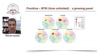 Chronic lymphocytic leukemia at ASH21: What's new?