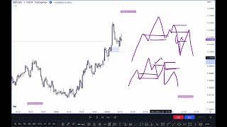 part 7 what is IFC institutional funding candle #forextrading  #forex #institutionaltradingconcept