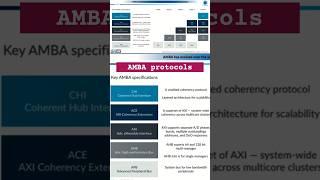 Amba protocols overview #ap #ahb #axi #vlsi #technology