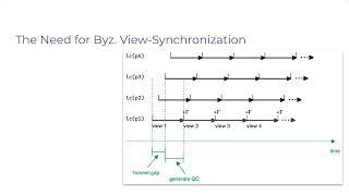 "Lumiere: Making Optimal BFT for Partial Synchrony Practical" (Dahlia Malkhi, UCSB + Chainlink)