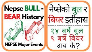 Nepse Bull and Bear History ~ Nepse Bulls Bears