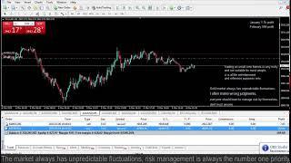 Live XAUUSD GOLD - My Trading Strategy- 6/3/2025