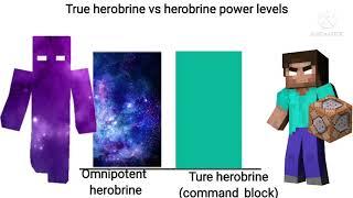 herobrine all forms vs True herobrine power levels