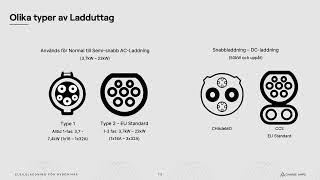 Charge Amps, Elbilsladdning för nybörjare